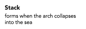 Stack forms when the arch collapses into the sea
