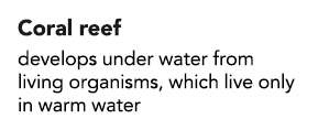 Coral reef develops under water from living organisms, which live only in warm water