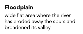 Floodplain wide flat area where the river has eroded away the spurs and broadened its valley