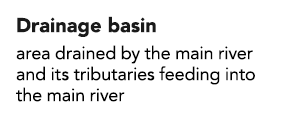 Drainage basin area drained by the main river and its tributaries feeding into the main river